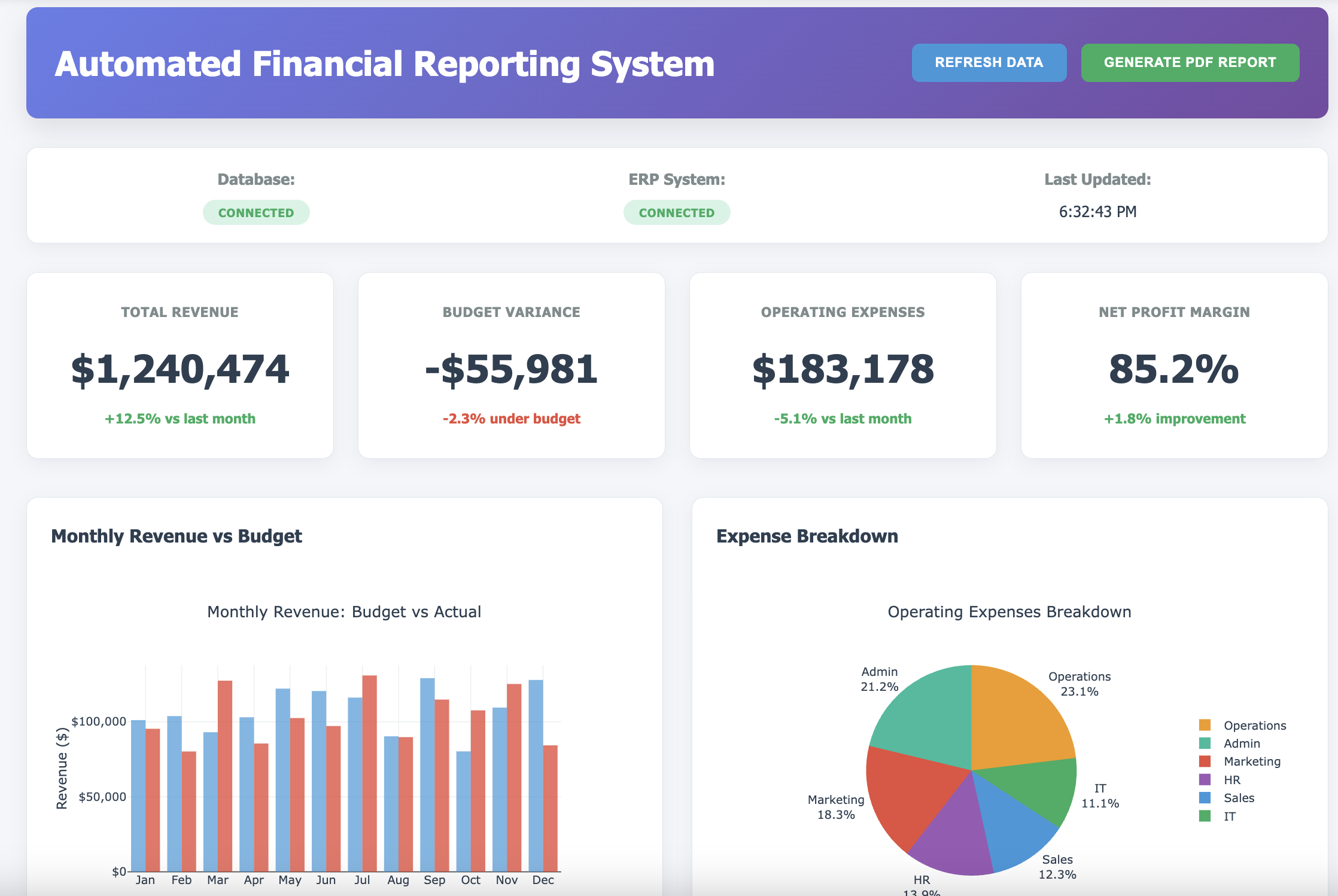 Monthly reports build themselves now