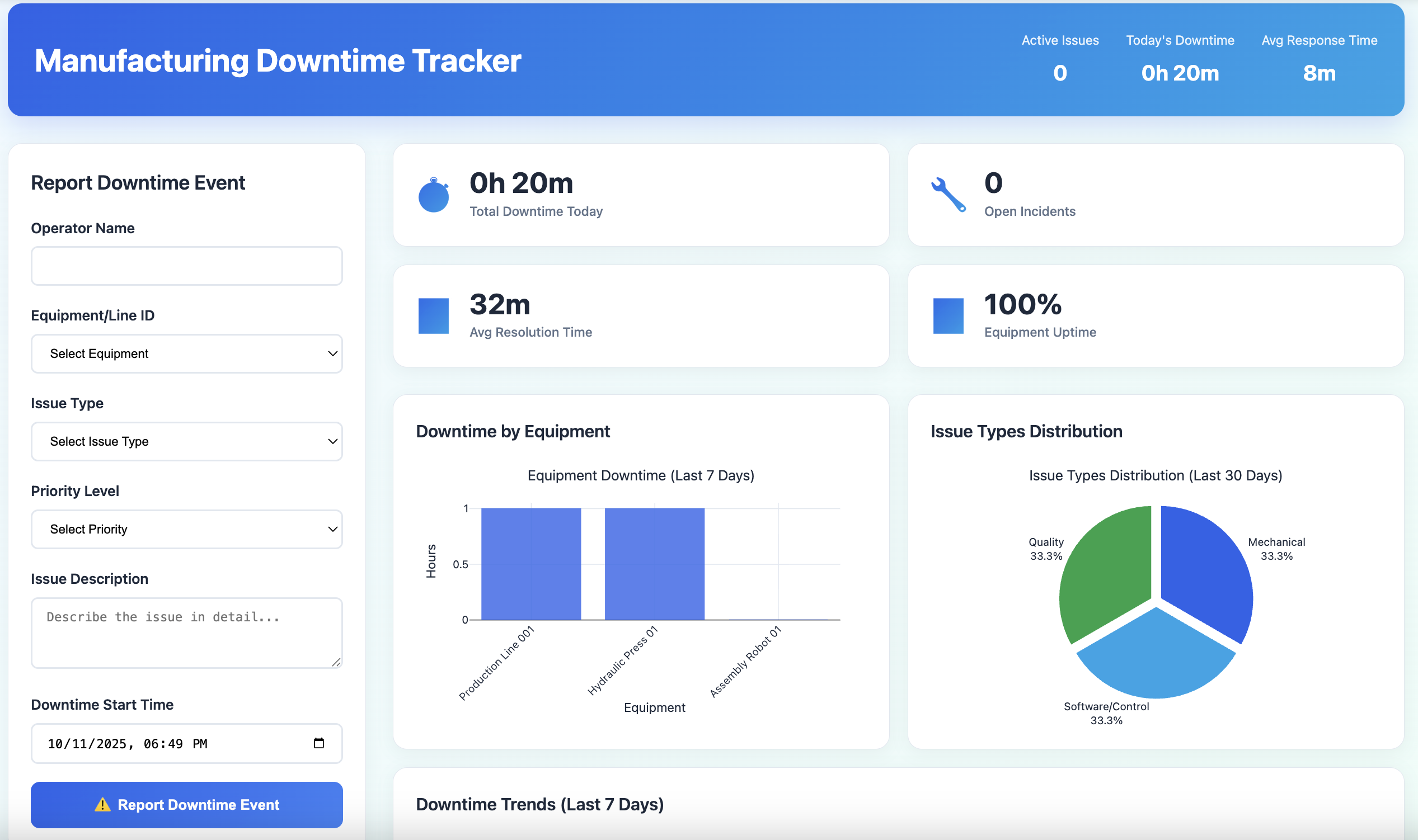Downtime reporting on autopilot