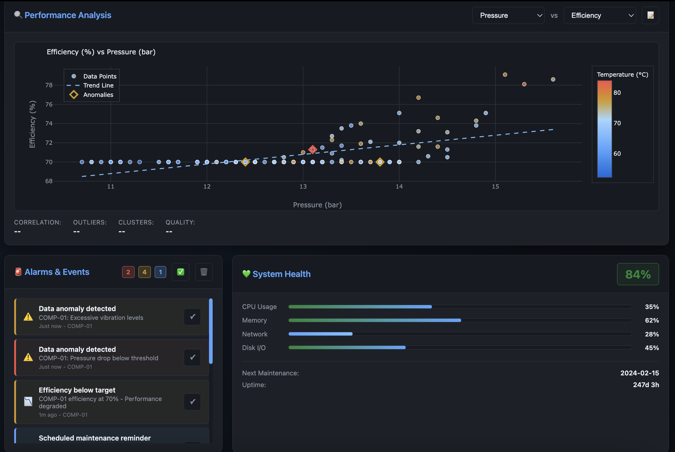 Real-time insights, no waiting